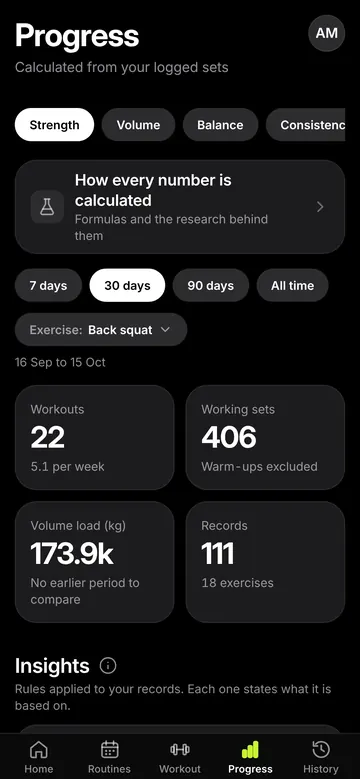 The progress screen: workouts, working sets, volume load and records for the last 30 days.